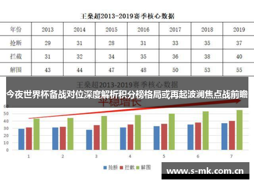 今夜世界杯备战对位深度解析积分榜格局或再起波澜焦点战前瞻